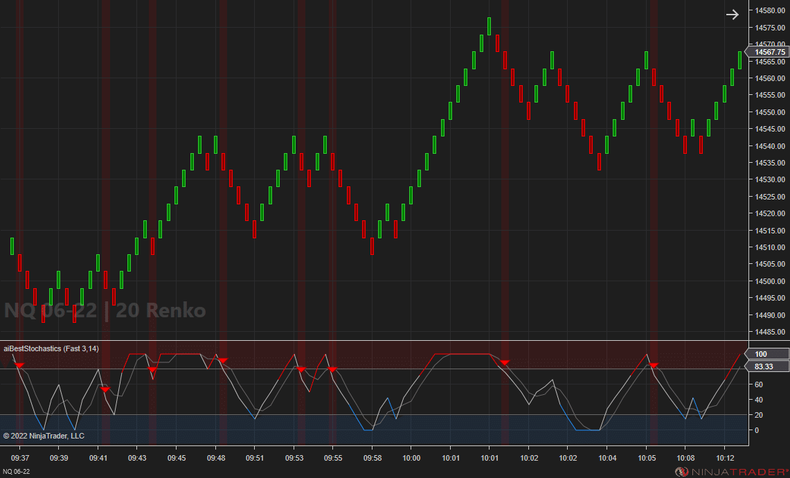 Best Stochastics - NQ 20 Renko | Affordable Indicators – NinjaTrader Best Stochastics - NQ 20 Renko