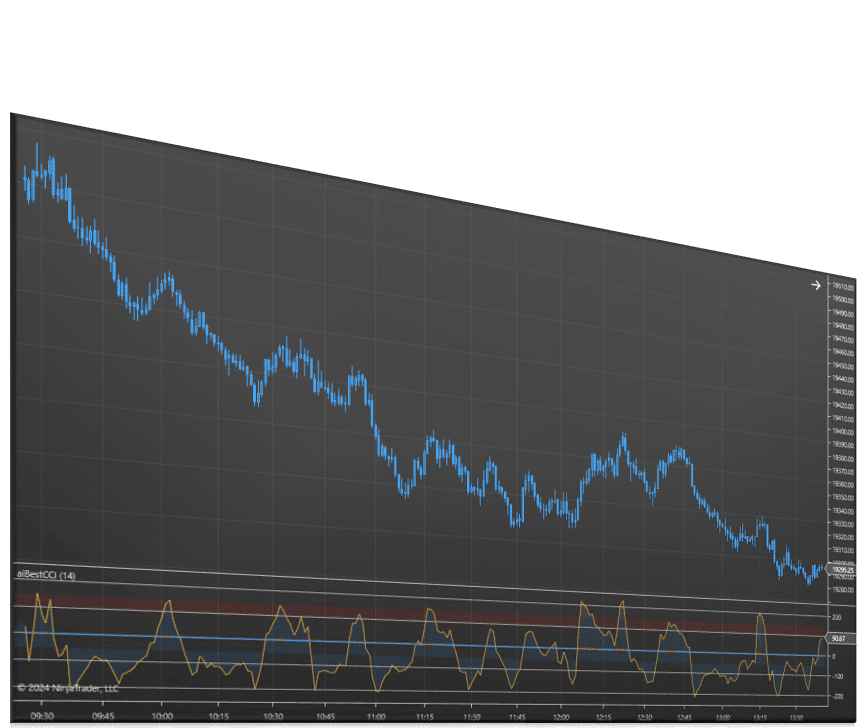 Best CCI | Affordable Indicators – NinjaTrader
