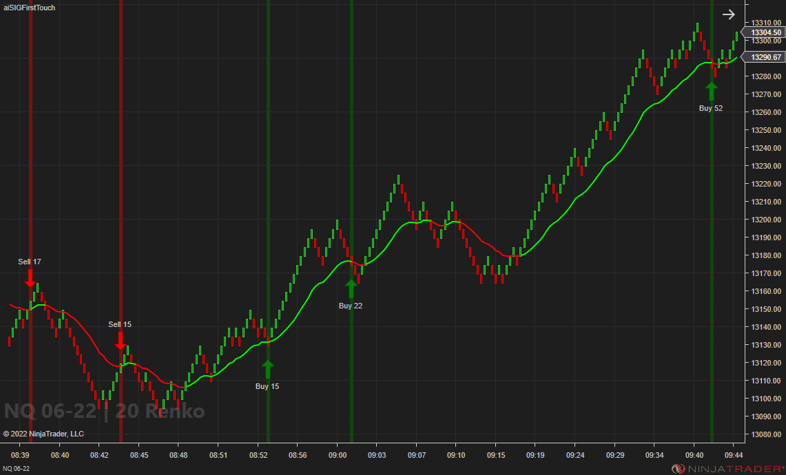 First Touch Signals - NQ 20 Renko | Affordable Indicators – NinjaTrader First Touch Signals - NQ 20 Renko