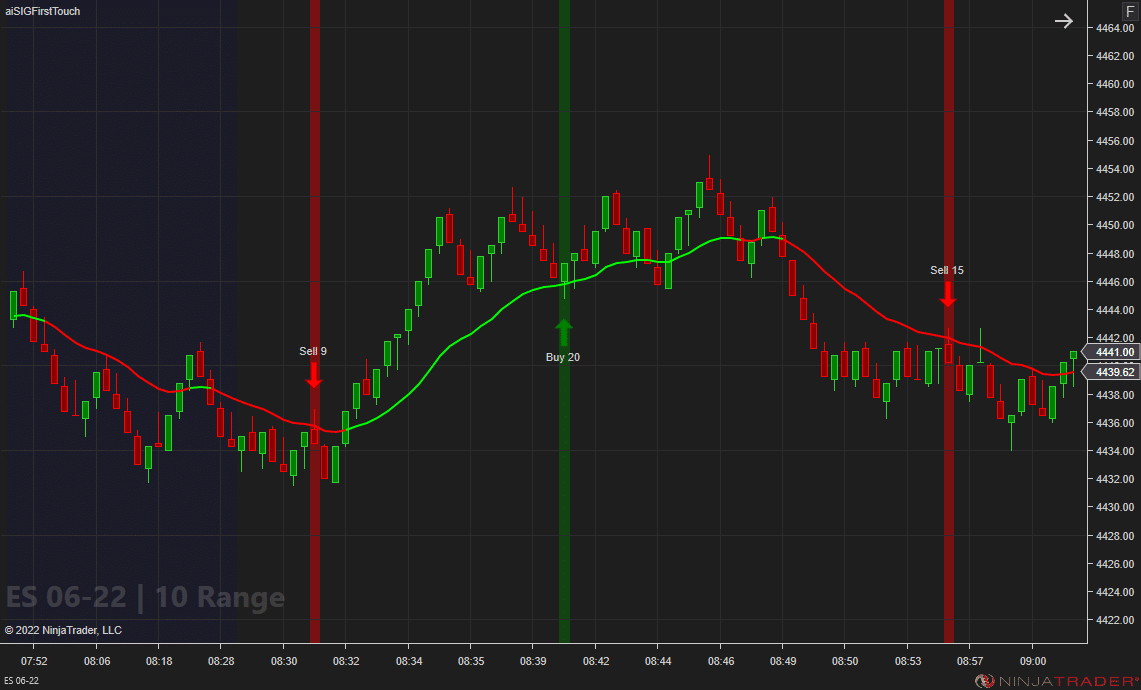 First Touch Signals - ES 10 Range | Affordable Indicators – NinjaTrader First Touch Signals - ES 10 Range