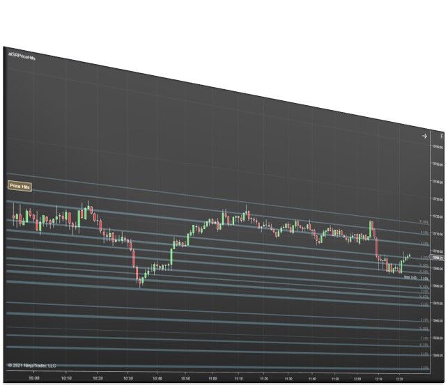 Price Action Confluence 2 | Affordable Indicators – NinjaTrader Price Action Confluence 2