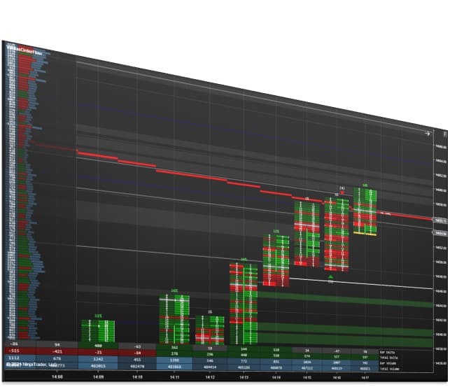 OrderFlow 2 | Affordable Indicators – NinjaTrader OrderFlow 2