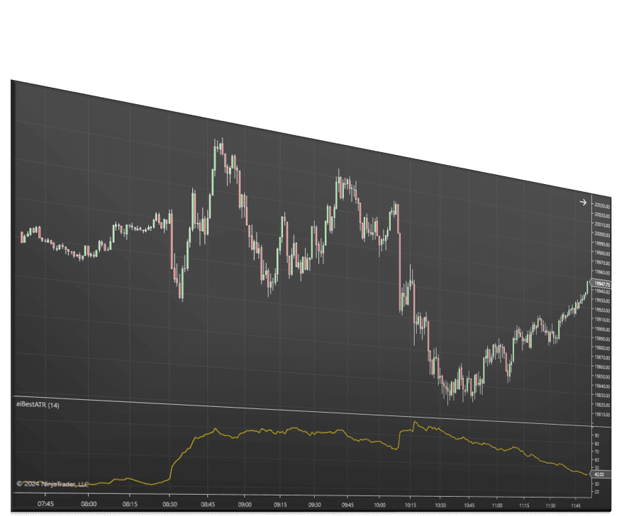 Best ATR | Affordable Indicators – NinjaTrader