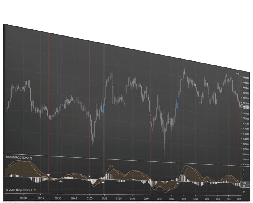 Best MACD | Affordable Indicators – NinjaTrader